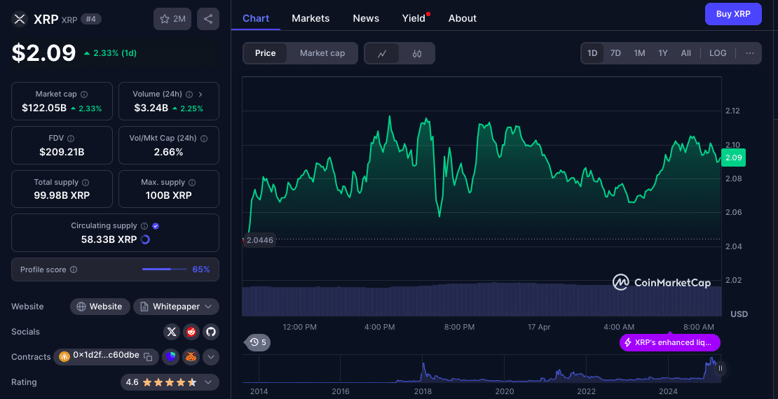 XRP $2.00 support