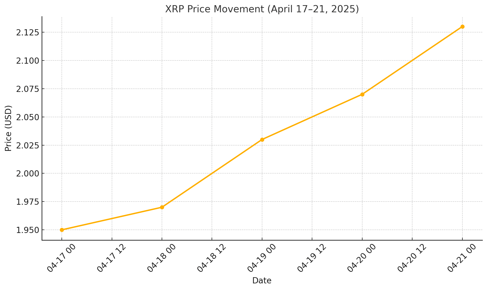XRP whale activity 