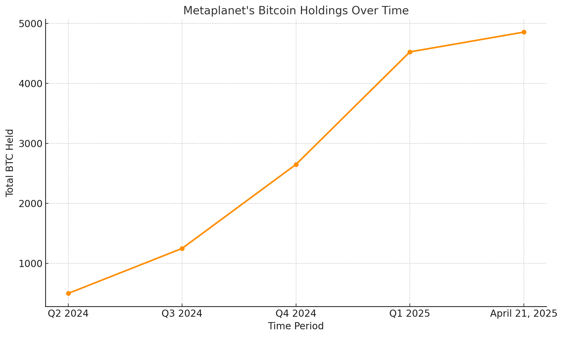 Metaplanet Bitcoin holdings