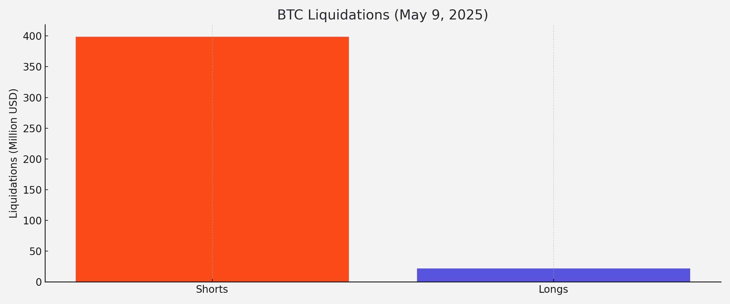 Bitcoin price