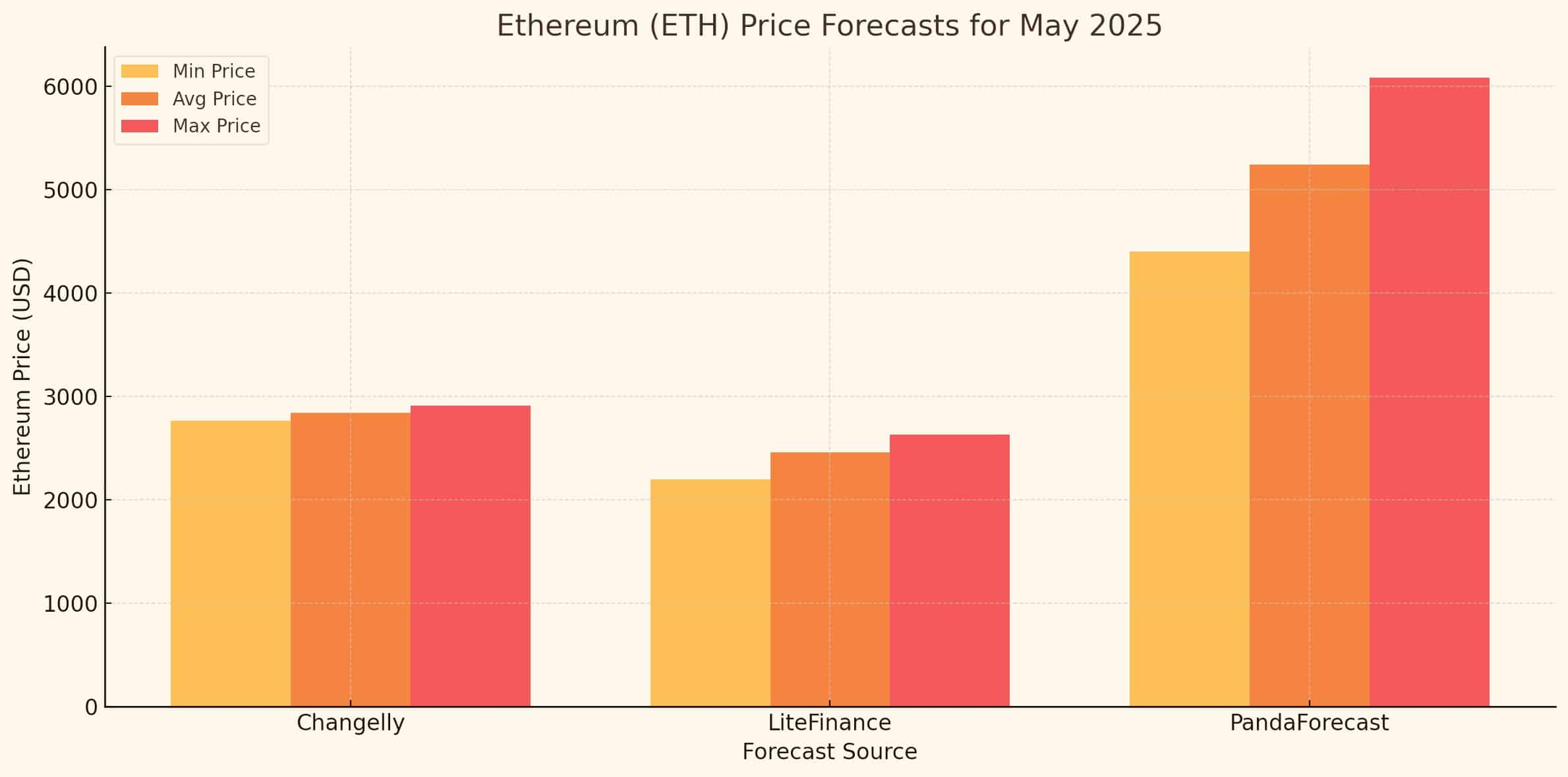 Ethereum Price Drivers in 2025: What Will Shape the Next Big Rally 9 Ethereum price