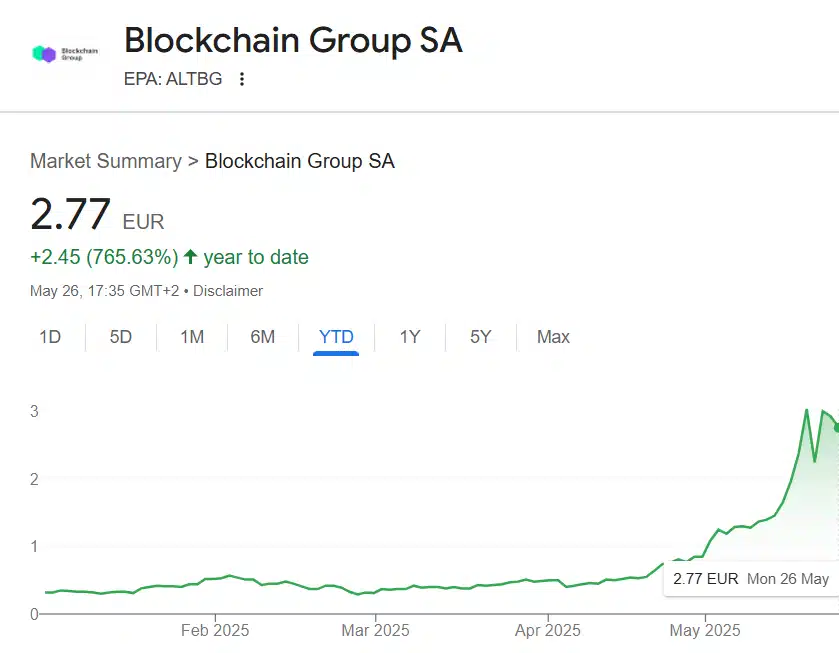 ALTBG Raising Millions to Stack Bitcoin: Is This the Next MicroStrategy? 9 The Blockchain Group Bitcoin Acquisition