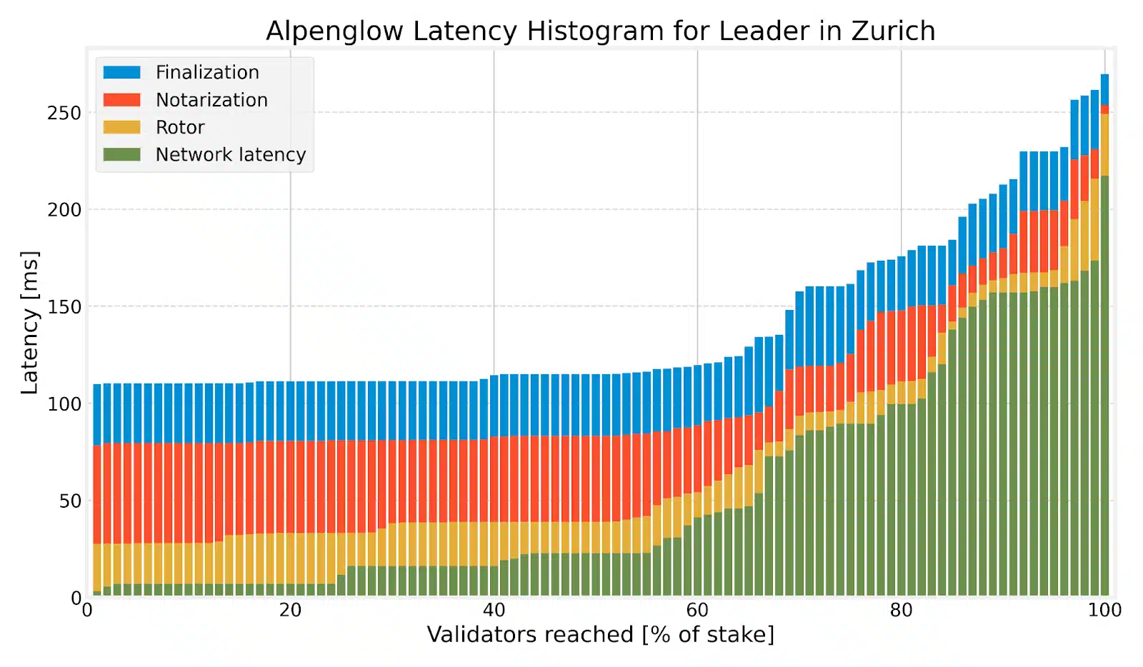 Solana Ambitious Upgrade Yet: Alpenglow to Set New Layer-1 Benchmark 2 Alpenglow