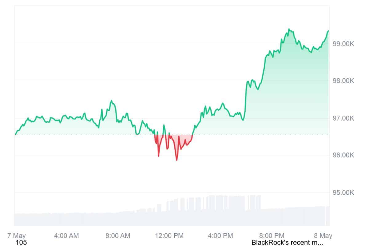 Arthur Hayes Predicts Bitcoin to Hit $150K in 2025 