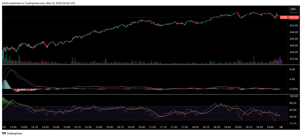 cbDOGE and cbADA Are Coming: Coinbase’s Biggest DeFi With a Catch 2 COIN price source- TradingView