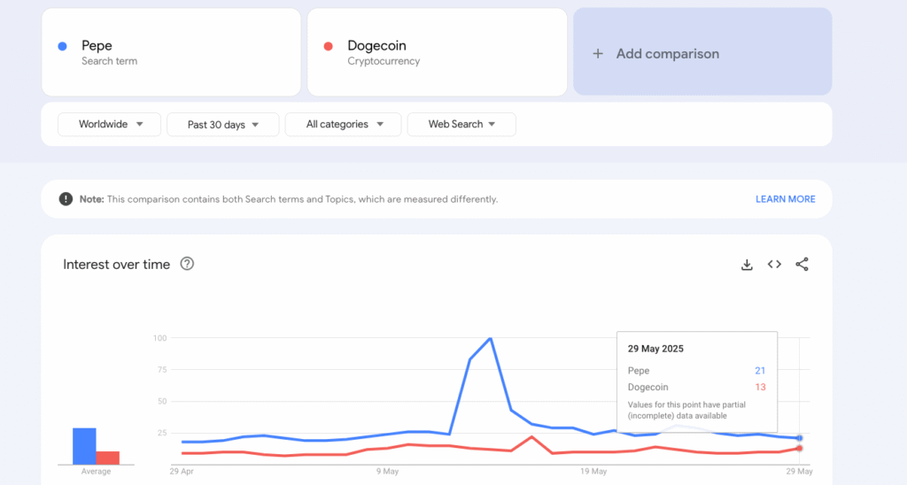 PEPE Rally: Elon, Trump and 43% Gains, Will It Flip DOGE Next? 10 PEPE News
