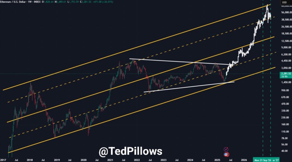 How Ethereum 40% Rally Has Analysts Talking $12K by 2025 9 Ted