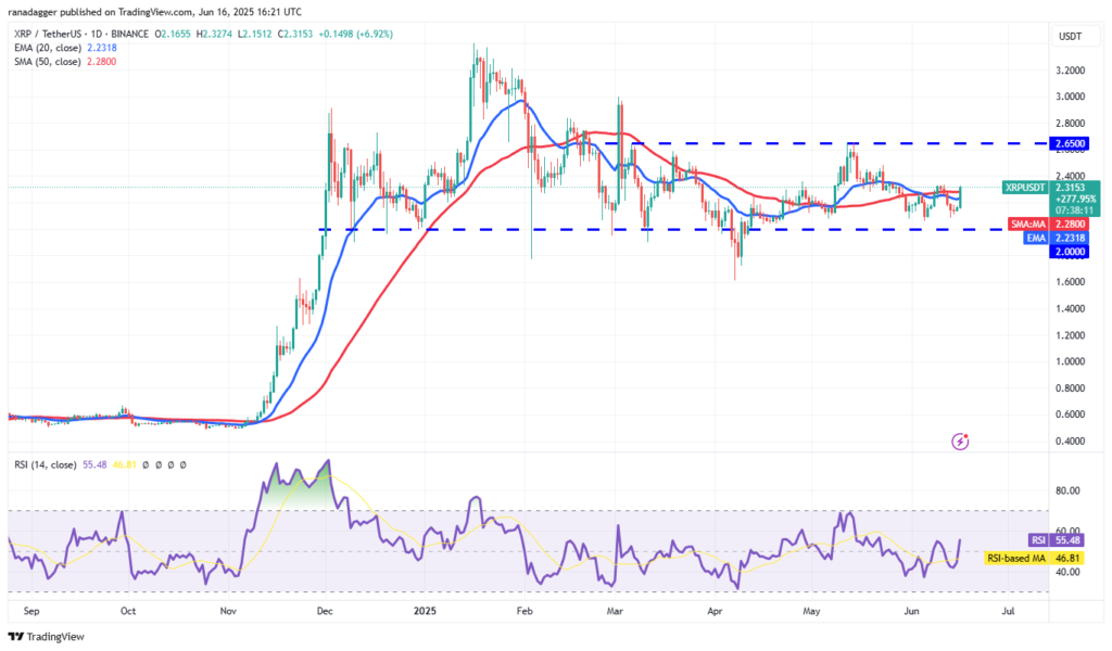 How Bitcoin Holds Strong Amid Rising War Fears While XRP, ADA, and SOL Face Key Technical Tests 1 Altcoins