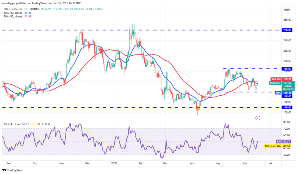 How Bitcoin Holds Strong Amid Rising War Fears While XRP, ADA, and SOL Face Key Technical Tests 2 altcoins