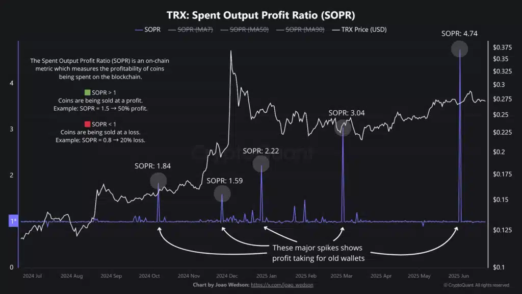 Tron Holders Cash Out 374% Gains: What is Behind the TRX Spike 1 tron price