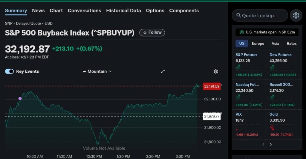 Trump Media Files for Bitcoin and Ether ETF After $2.3B Treasury Play 8 buyback