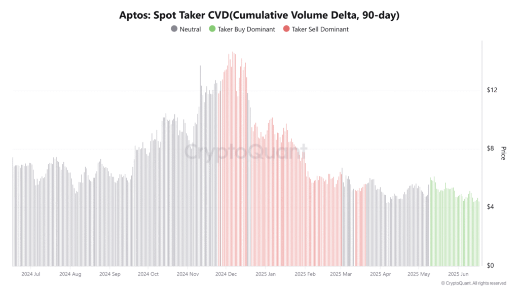 Aptos Heating Up: APT Technical and Liquidation Clusters Suggest Upward Move 9 APT Analysis
