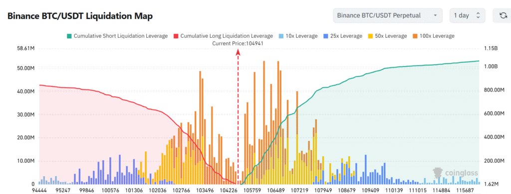 Aptos Heating Up: APT Technical and Liquidation Clusters Suggest Upward Move 12 Aptos Liquidations