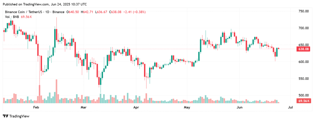 BNB Joins the Big Leagues: Hedge Fund Eyes Nasdaq Listing and $100M Crypto Reserve 8 Crypto Hedge Fund
