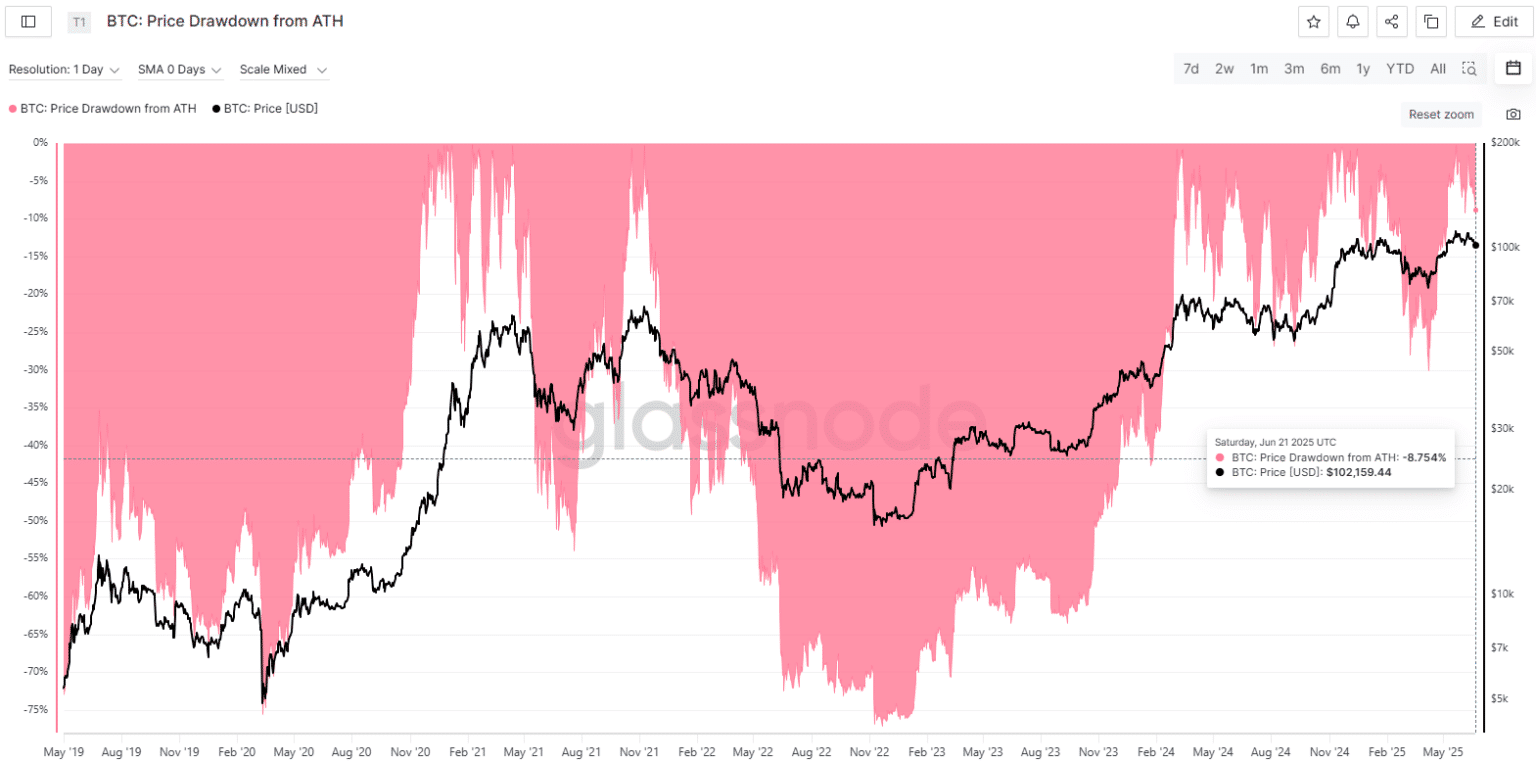 Bitcoin Price Forecast? Analysts See $82K Base Forming Before Q3 Recovery 9 $82K Bitcoin price pullback