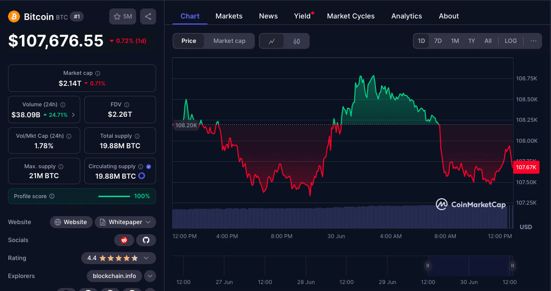 Behind Bitcoin’s $100K Stall: A Quiet Power Shift Unfolds 9 Will Bitcoin Hold 100K?