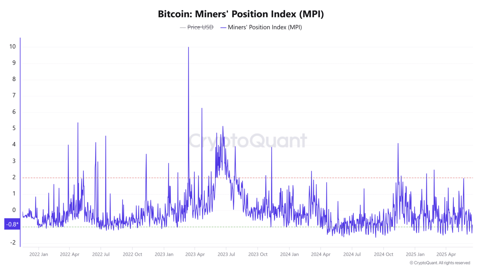 Mid-Cycle Bitcoin Analysis: Why Traders Are Watching IBCI, NVT, and Miner Activity Closely 9 Bitcoin Mid-Cycle Metrics