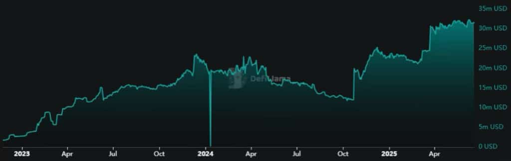 Charles Hoskinson Proposes ADA Treasury Shift to Bitcoin, Stablecoins 