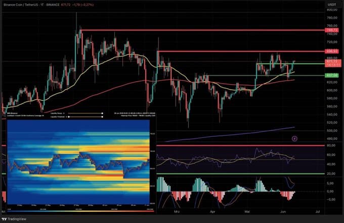 BNB Price 2025 and 2026 Forecast: Can Token Burns and Market Recovery Fuel the Rally? 8 BNB price 2025 and 2026