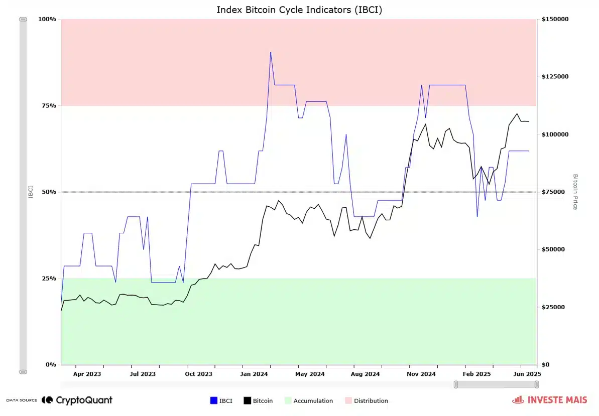 Mid-Cycle Bitcoin Analysis: Why Traders Are Watching IBCI, NVT, and Miner Activity Closely 8 Bitcoin Mid-Cycle Metrics
