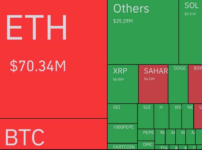 Massive $217M Crypto Liquidation Sweeps the Market: A Crypto Bloodbath? 8 Crypto market Liquidation