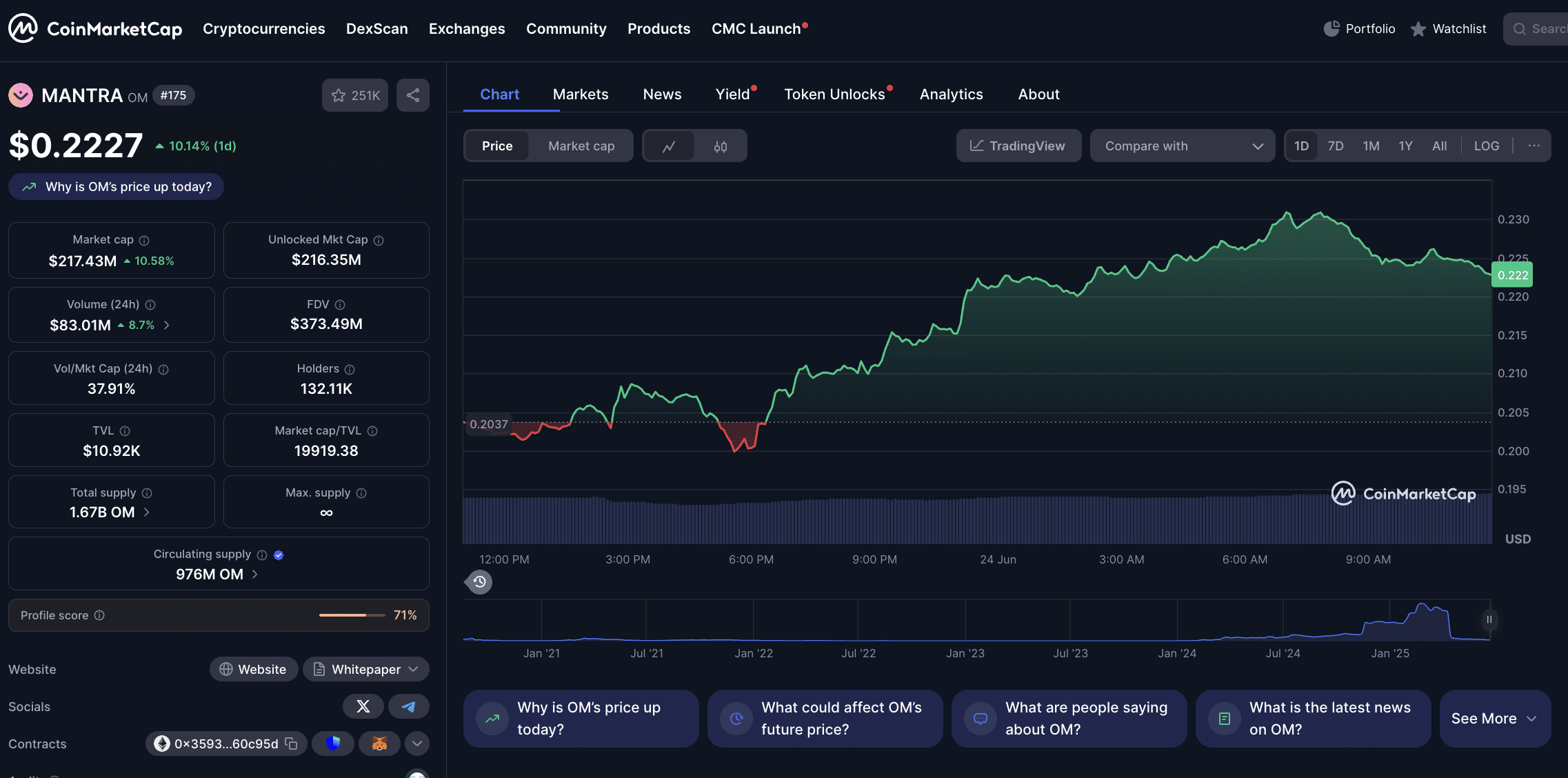 Mantra Price Chart