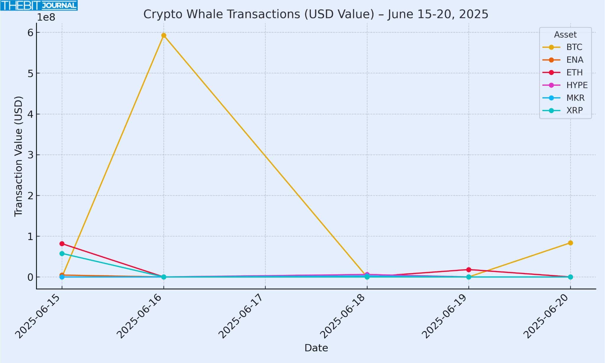 Whale Moves of the Week: Inside the Biggest Crypto Whales Transfers 9 Crypto Whale Moves of the Week