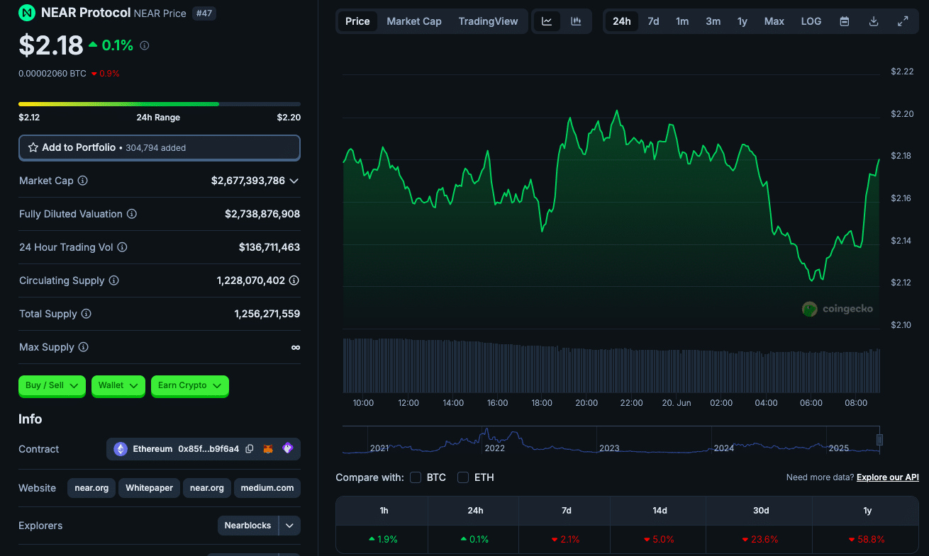 NEAR Defies the Dip: Why This Altcoin Is Surging in a Sea of Red 8 NEAR Protocol Surge