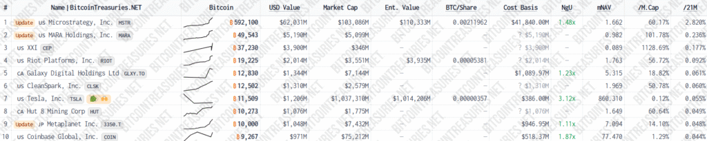 3 Big Reasons Bitcoin Isn’t Rising Despite $12B ETF Inflows 9 bitcoin
ETF inflows