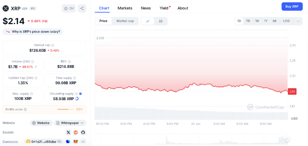 XRP vs. the Altcoin Surge: Analysts Eye $8 as Legal Risk Fades 8 XRP Price