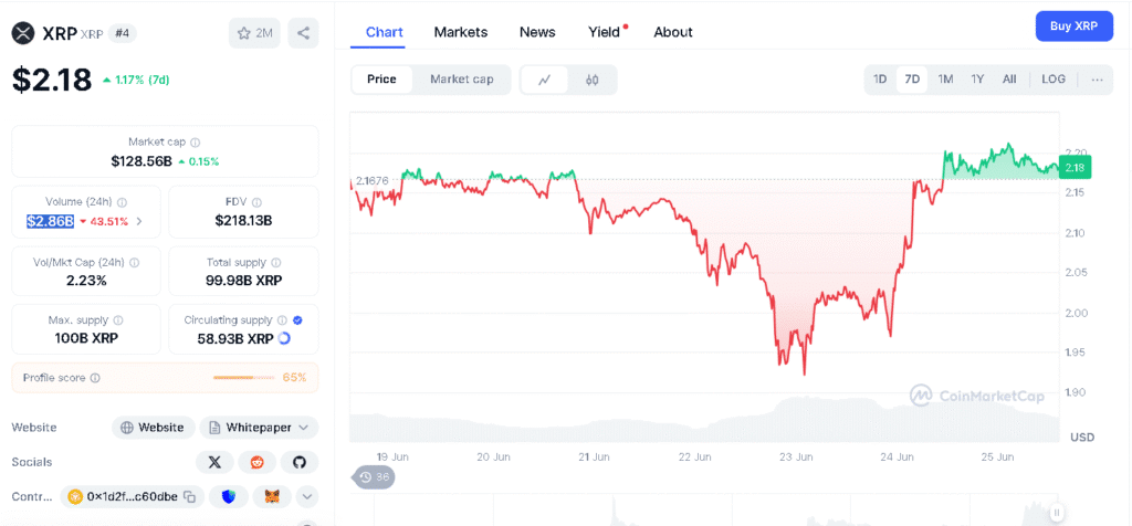 XRP Futures Hit $542M on CME: Is a Major Price Breakout Next? 9 XRP Spot ETF