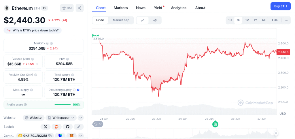 Ethereum Price Forecast: Analysts Eye $4,000 As Staking Hits All-Time High 9 Ethereum price rally