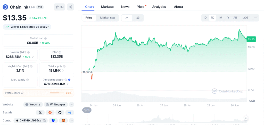 Chainlink Price Surge Might Be a Trap: On-Chain Data Says So 8 Chainlink Price Prediction 2025