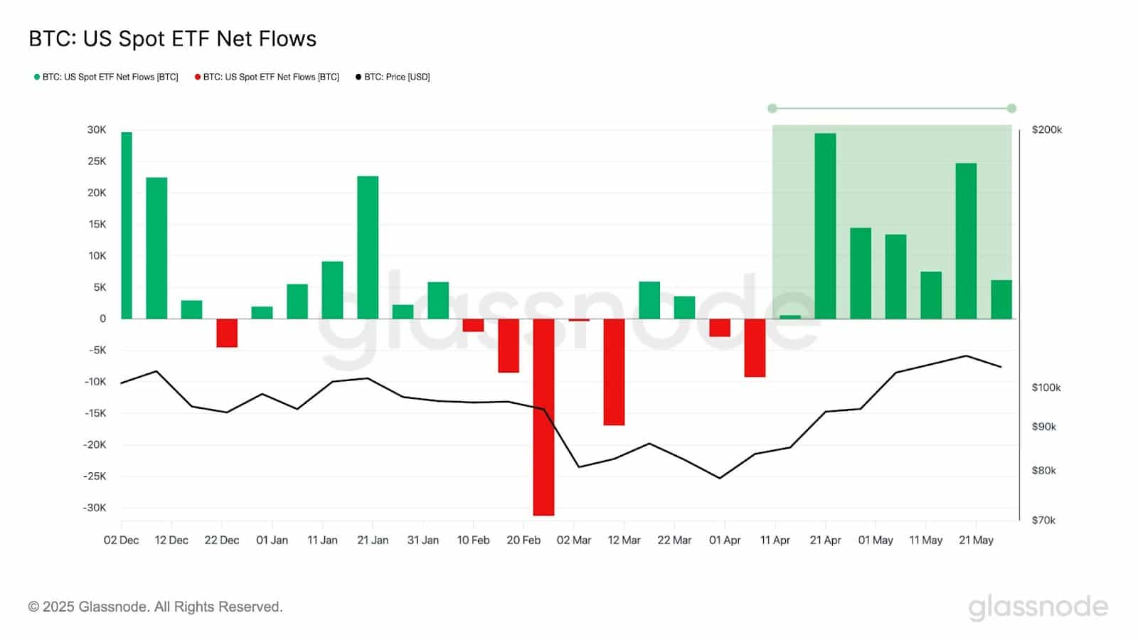 21Shares to Split ARKB 3-for-1, Boosting Retail Access to Bitcoin ETF 9 21Shares
