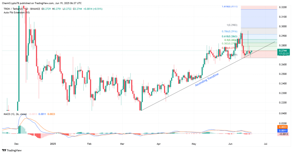 TRON Ready to Rip? On-Chain Signals Flash Green for TRX 10 TRON Ready to Rip? On-Chain Signals Flash Green for TRX = The Bit Journal