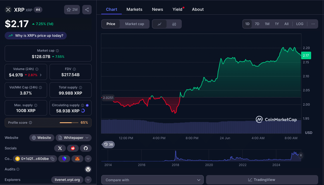 XRP Breaks $2.15 as ETF Buzz and Ceasefire Spark Surge 8 XRP Price Surge