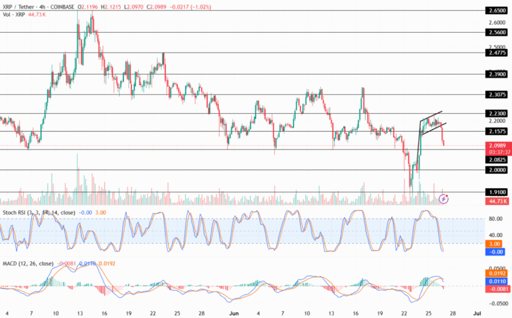 XRP Set to Explode? Analysts Predict Major Move Within 90 Days 9 XRP crash today