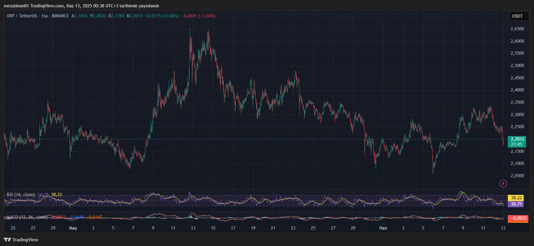XRP Under Pressure: Can Ripple’s Global Ambitions Offset the Slide? = The Bit Journal