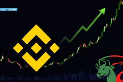 BNB Network Booms to 15M Daily Transactions But Trader Confidence Wavers