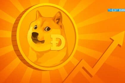 Dogecoin Price