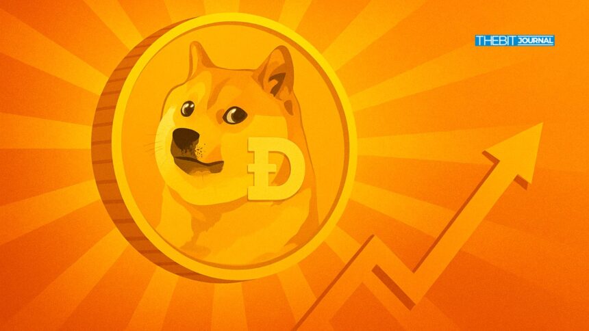 Dogecoin Price