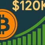 Bitcoin price 120k