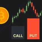 BTC options Bitcoin market