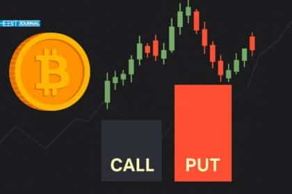BTC options Bitcoin market