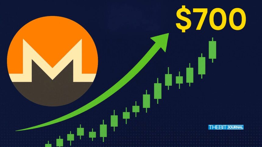 Monero Coin Price Prediction 2025