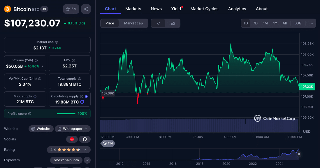 Fed Whisper Sends Bitcoin Past $107K: ETH, SOL, ADA, and XRP Follow Ride the wave 8 Bitcoin Nears $108K Fed Rate Cut