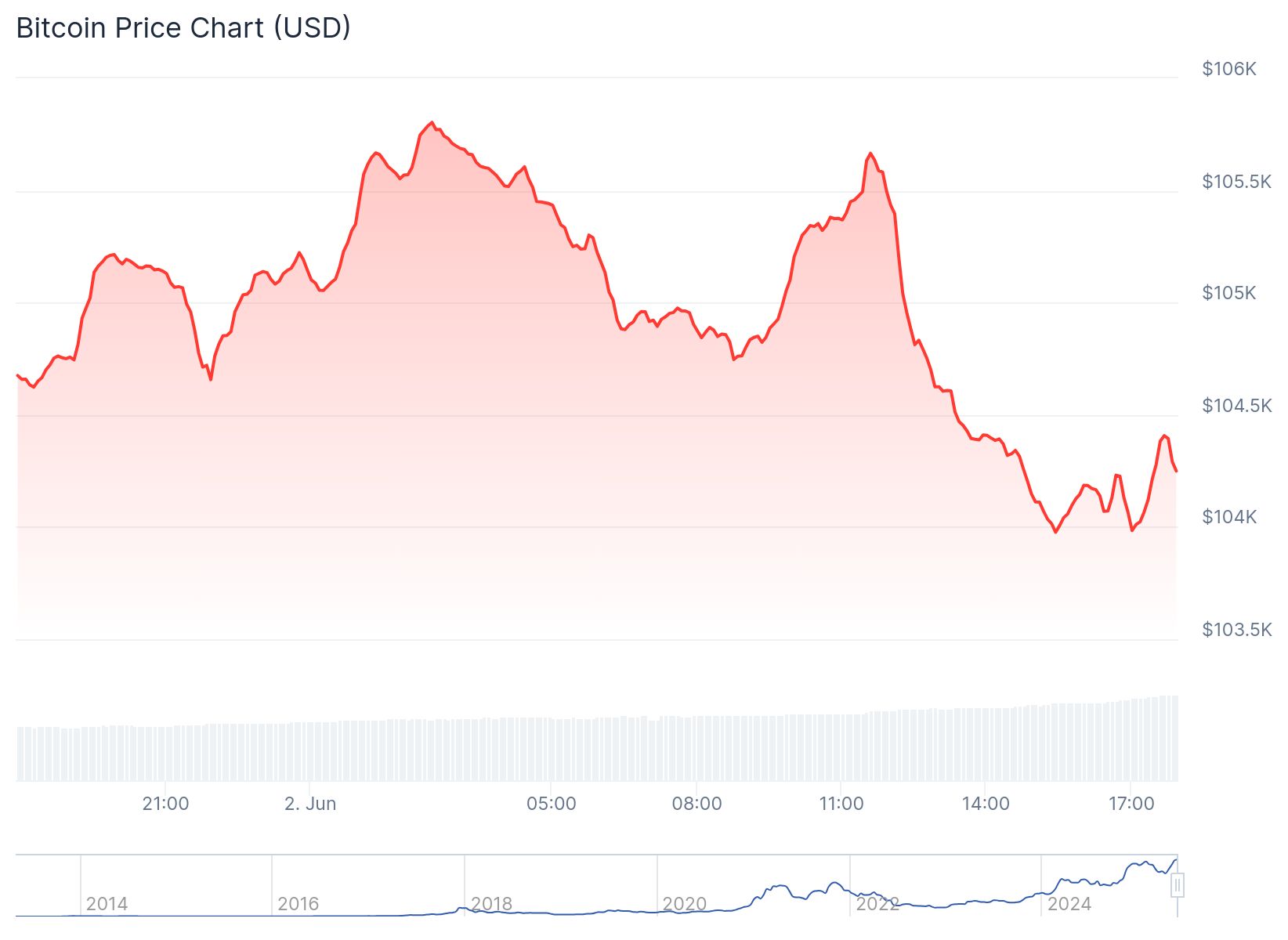 Bitcoin Holds Steady Amid Mixed On-Chain Signals: What Comes Next? = The Bit Journal