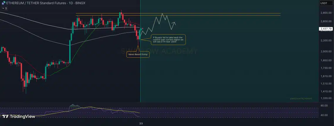 Ethereum Price Outlook: Will ETH Break Out or Break Down? = The Bit Journal