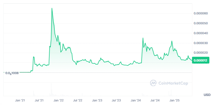 Shiba Inu Price Prediction: Shiba Swells 4.19% While Troller Cat Presale Climbs Past $250K Raised 9 Shiba Inu Price Prediction: Shiba Swells 4.19% While Troller Cat Presale Climbs Past $250K Raised = The Bit Journal