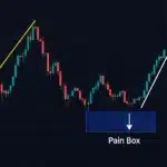 Bitcoin Mirrors 2021 Pattern as Analysts Warn of One Last Shakeout Before the Real Rally = The Bit Journal